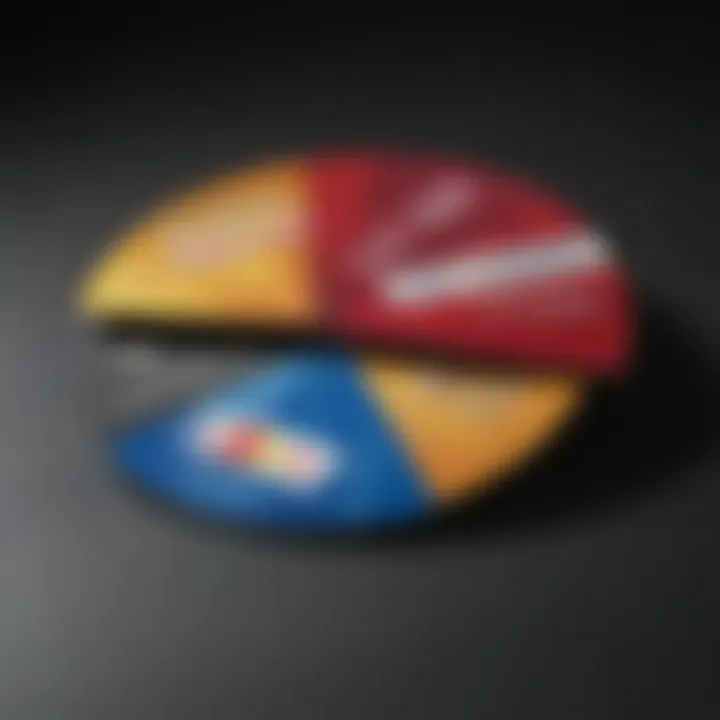 A pie chart displaying credit card fees and rewards