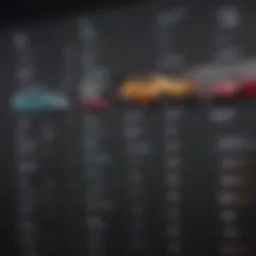 A detailed comparison chart of car leasing options