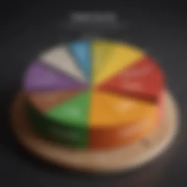 Pie chart showcasing the distribution of debt-to-income ratios among borrowers