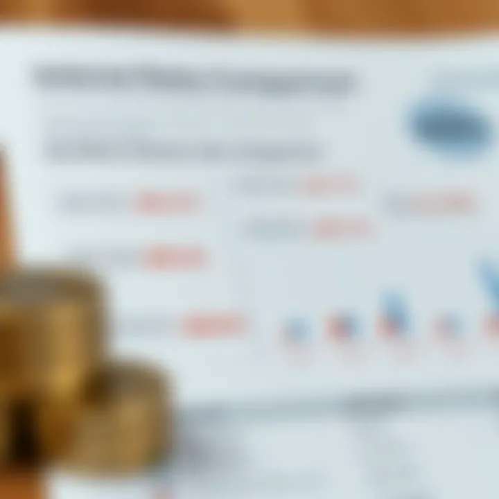 Interest Rates Comparison Chart showing interest rates comparison for savings accounts
