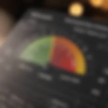 A visual representation of credit utilization percentage on a chart